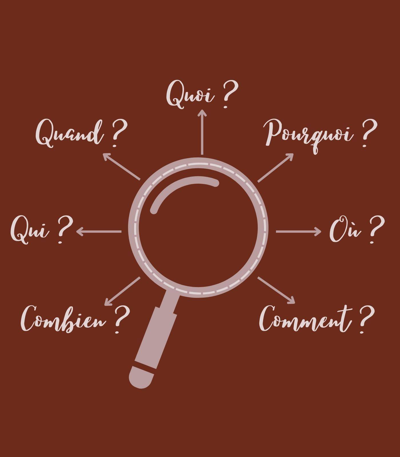 Conseils : méthode de communication